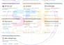 build custom offline web app data management reports export
